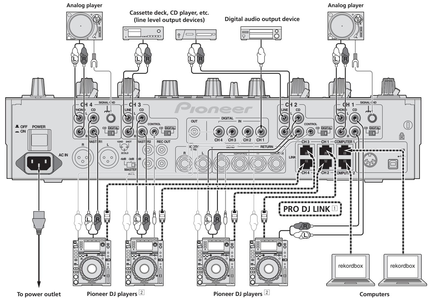 PIONEER DJM-2000 - Connections - 2