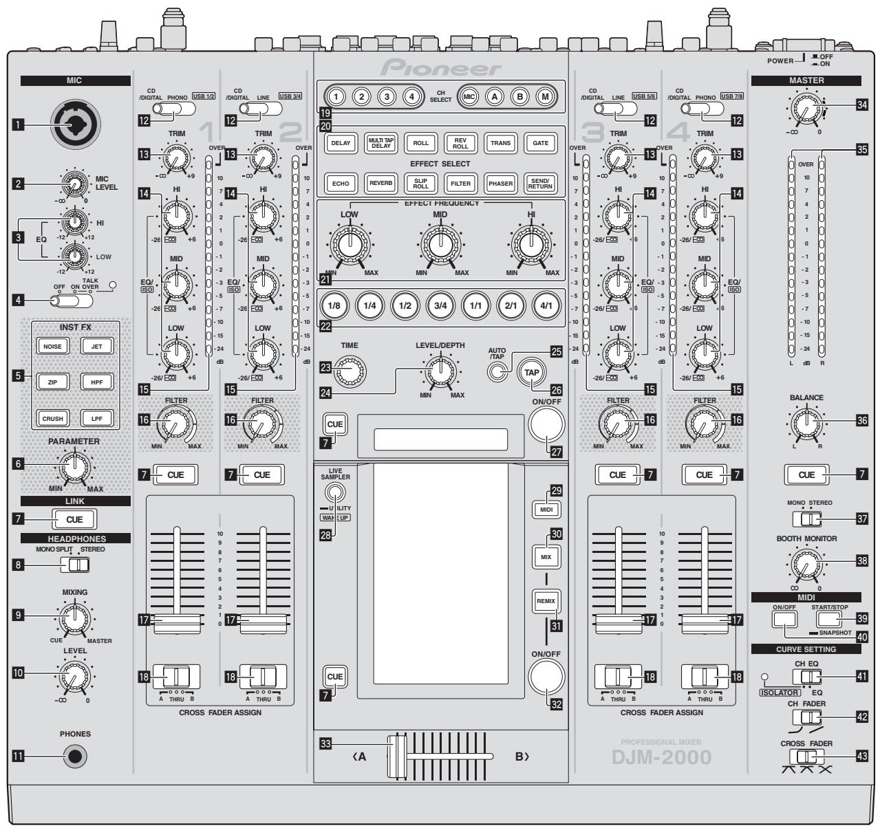 PIONEER DJM-2000 - Checking the latest information on the driver software - 1