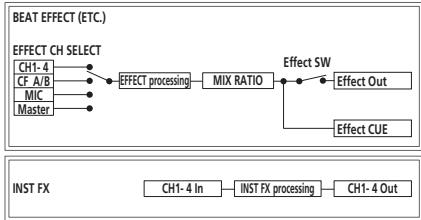 PIONEER DJM-2000 - About the exemption clauses - 6