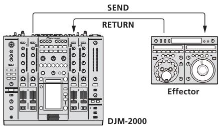 PIONEER DJM-2000 - SEND/RETURN - 1