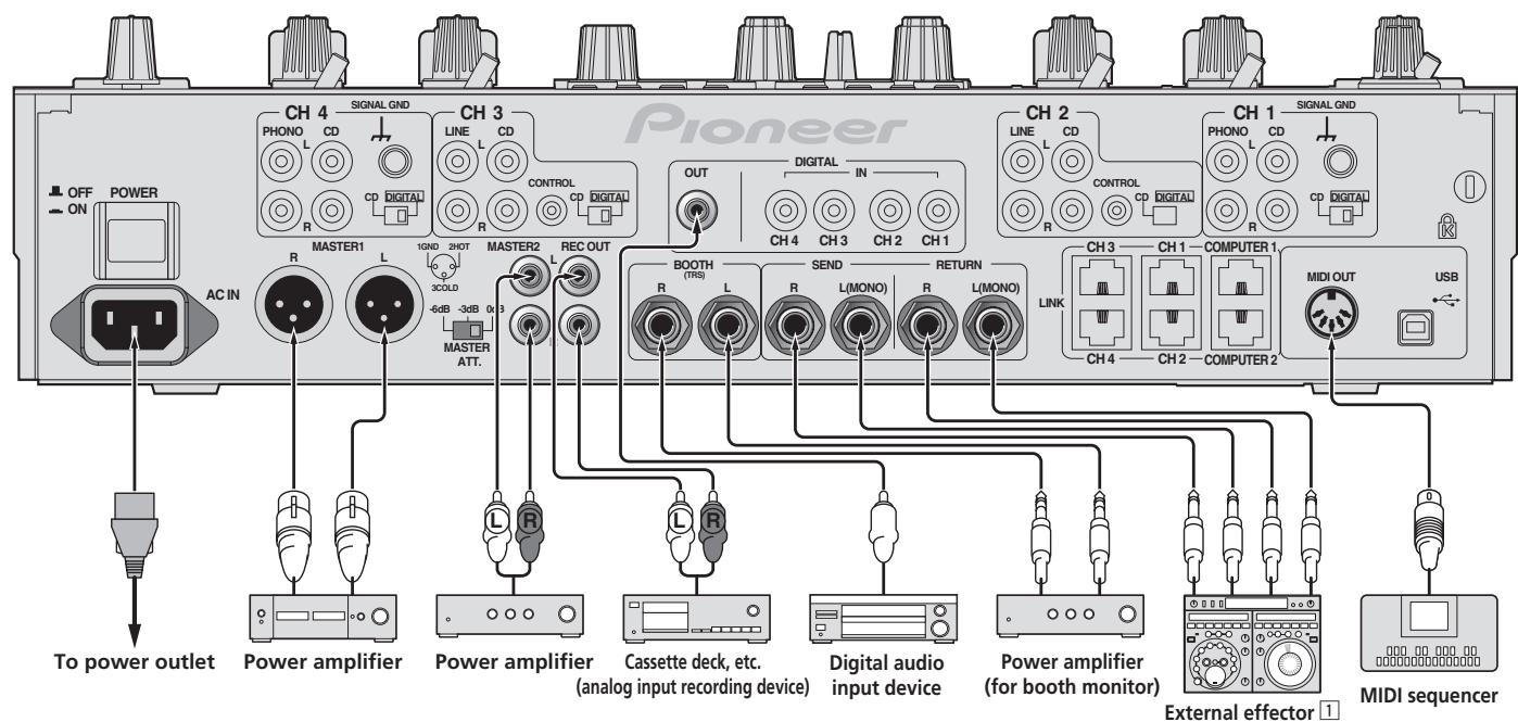 PIONEER DJM-2000 - Connections - 3