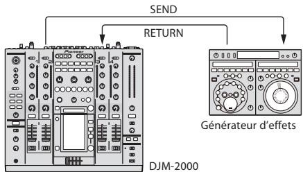 PIONEER DJM-2000 - SEND/RETURN - 1