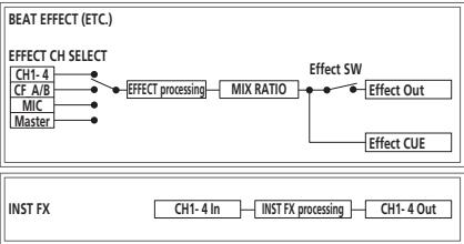 PIONEER DJM-2000 - À propos des clauses d'exemption - 6
