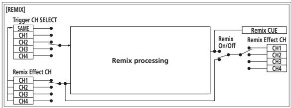 PIONEER DJM-2000 - À propos des clauses d'exemption - 4