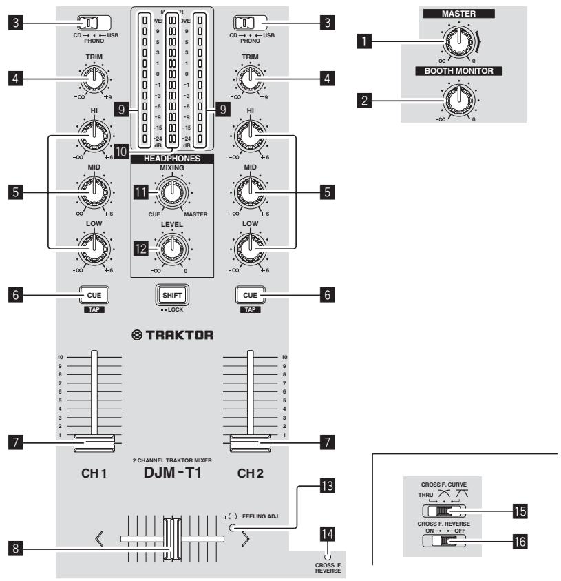 PIONEER DJM-T1 - Mixer-Sektion - 1