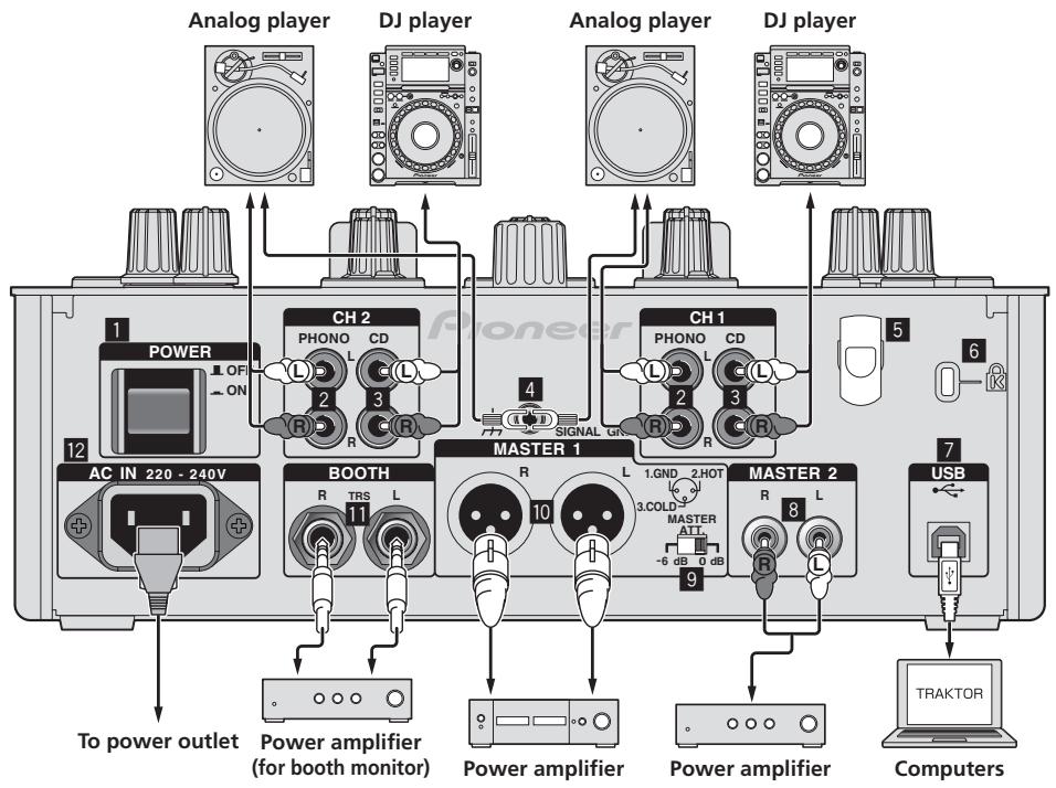 PIONEER DJM-T1 - Rear panel, front panel - 1