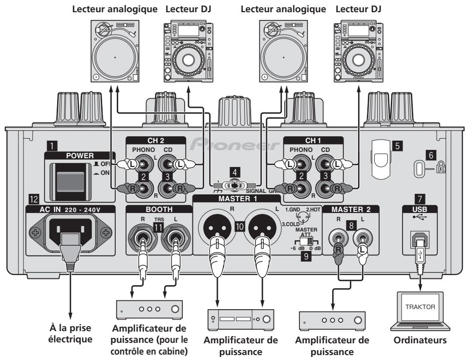 PIONEER DJM-T1 - Raccordement des prises d'entrée/sorting - 1