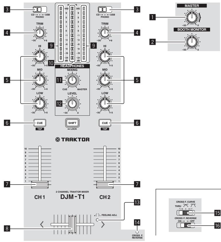 PIONEER DJM-T1 - Mixer section - 1