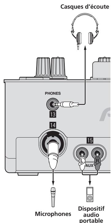 PIONEER DJM-T1 - Raccordement des prises d'entrée/sorting - 2