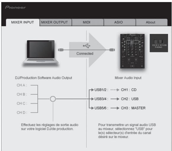 PIONEER DJM-T1 - Vérification de l'état du sélecteur d'entrée [CD, PHONO, USB] de cet appareil - 1