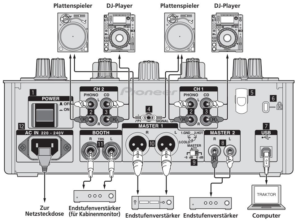 PIONEER DJM-T1 - Rückseite, Vorderseite - 1