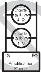 PIONEER GM-5400T - À propos du mode ponté - 2
