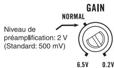 PIONEER GM-5400T - Commande de gain de l'appareil - 1