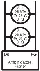 PIONEER GM-5400T - Informazioni sulla modalità di collegamento a ponte - 1