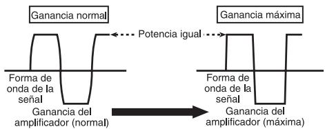 PIONEER GM-5400T - Forma de onda de la seals en la reproduccion con el volumen alto utilizingo el control de ganancia del amplificador - 1