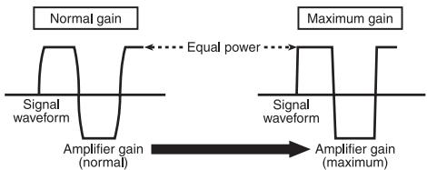 PIONEER GM-5400T - Signal waveform when outputting at high volume using amplifier gain control - 1