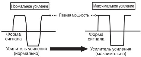 PIONEER GM-5400T - ΦopMa CnrgHana Ha BbIXoGe npn BbICOKOM ypOBHe rPOMKoCTn, CO3daHHOM C nOmoUbIOp peRyJIaTopa Ko3ΦΦnUeHTa ycInJeHHy ycInNTeJIa - 1