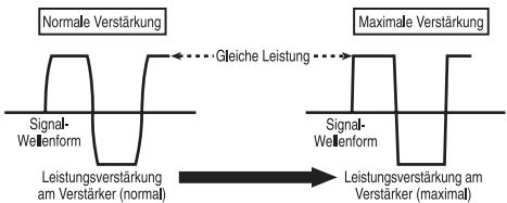 PIONEER GM-5400T - Signalwellenform bei der Ausgabe mit hohem Lautstärkepegel und aktiver Verständungssteuerung des Verständers - 1