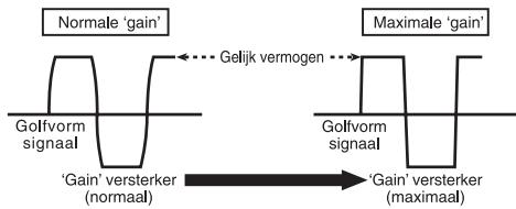 PIONEER GM-5400T - Golfvormig uitgangssignaal bij hoog uitgangsvolume ingesteld door gain van de versterker - 1