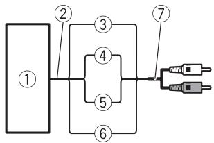 PIONEER GM-D9500F - Connections when using the speaker input wire - 1