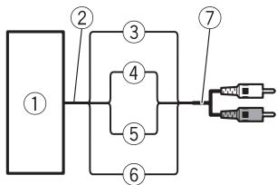 PIONEER GM-D9500F - Connexions lors de l'utilisation du fil d'entrée des haut-parleurs - 1