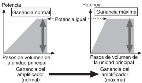 PIONEER GM-D9500F - Relación entre ganancia del amplificador y corriente de calidad de la unidad principal - 1