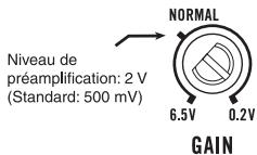 PIONEER GM-D9500F - Commande de gain de l'appareil - 1