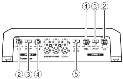 PIONEER GM-D9500F - What's what - 2
