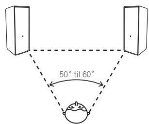 PIONEER HTP-SL050 - Plassering - 1