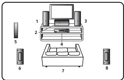 PIONEER HTP-SL050 - Installationseksempel: Vertical retning - 1