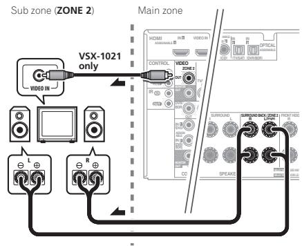 PIONEER VSX-1021 - MULTI-ZONE setup using speaker terminals (ZONE 2) - 1