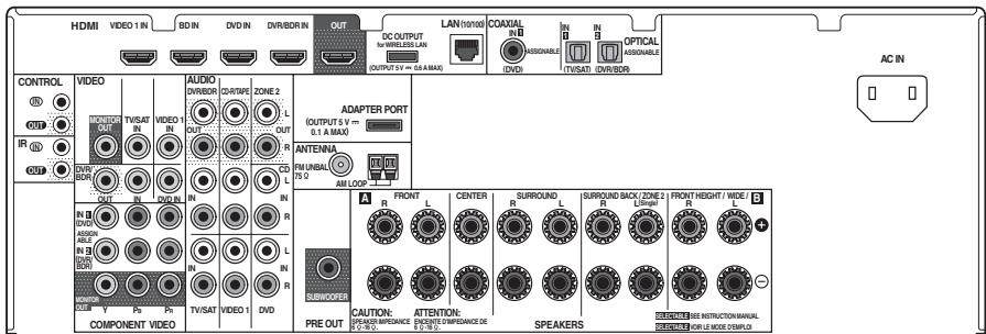PIONEER VSX-1021 - Rear panel - 2