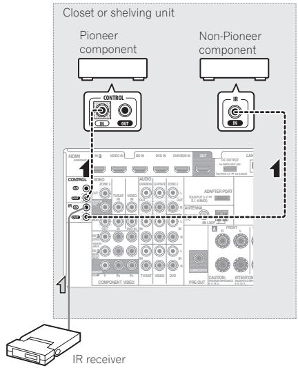 PIONEER VSX-1021 - Connecting an IR receiver - 1