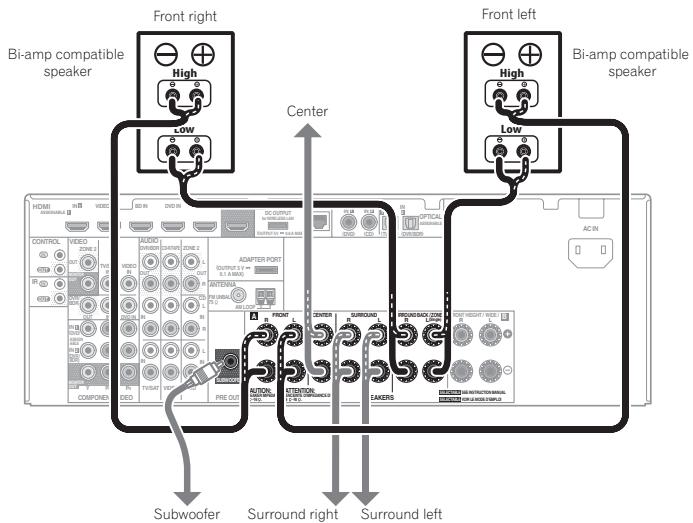 PIONEER VSX-1021 - Bi-amping your speakers - 1