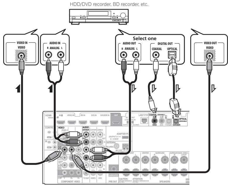 PIONEER VSX-1021 - Connecting an HDD/DVD recorder, BD recorder and other video sources - 1