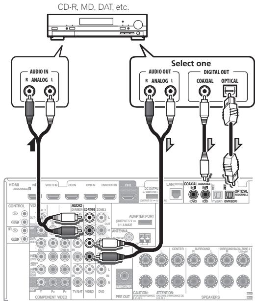 PIONEER VSX-1021 - Connecting other audio components - 1