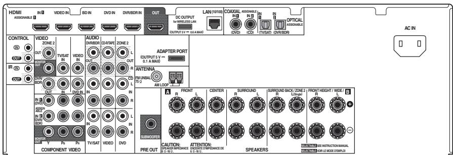 PIONEER VSX-1021 - Rear panel - 1