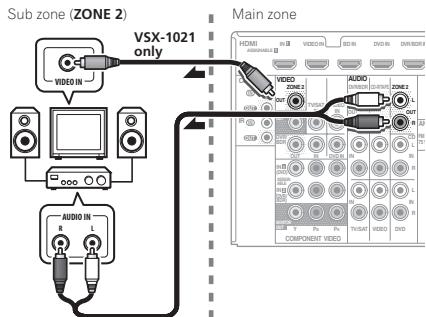 PIONEER VSX-1021 - Basic MULTI-ZONE setup (ZONE 2) - 1