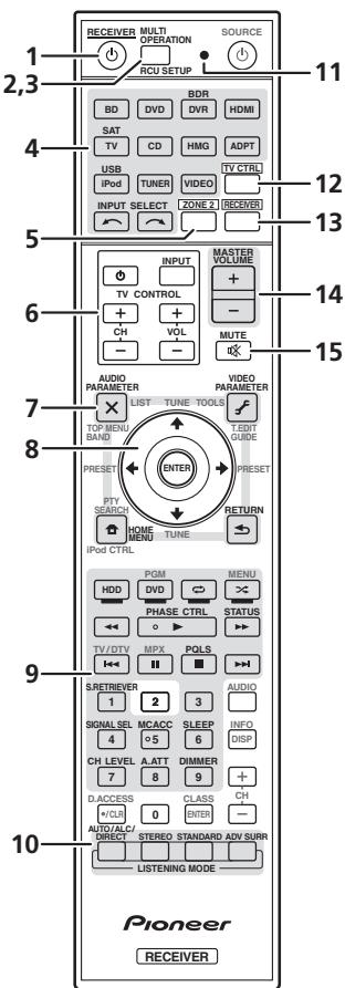 PIONEER VSX-1021 - Remote control - 1