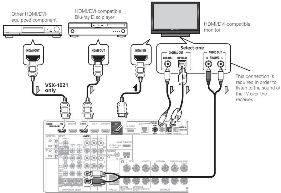 PIONEER VSX-1021 - Connecting using HDMI - 1