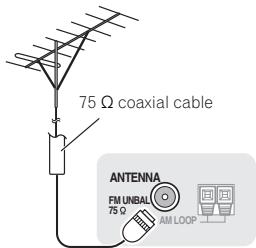 PIONEER VSX-1021 - Connecting external antennas - 1
