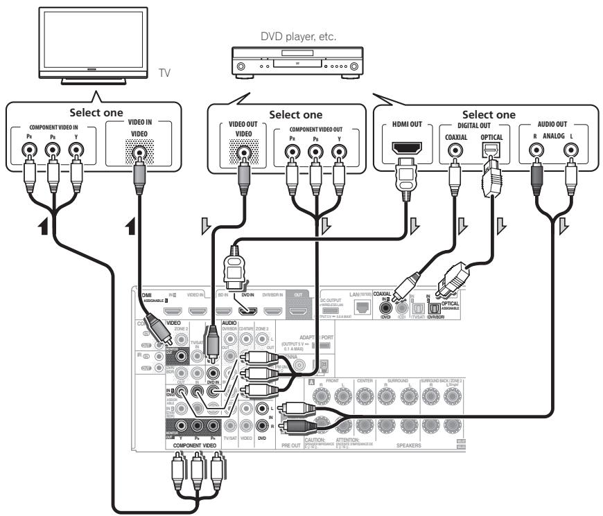 PIONEER VSX-1021 - Connecting your TV with no HDMI input - 1
