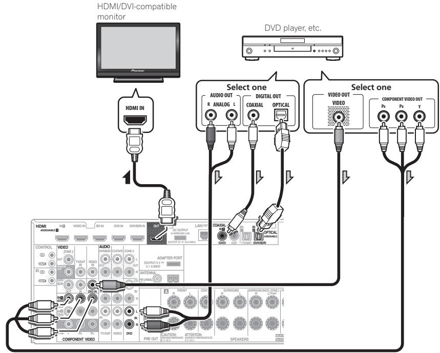 PIONEER VSX-1021 - Connecting your DVD player with no HDMI output - 1