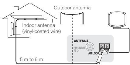 PIONEER VSX-1021 - Connecting external antennas - 2