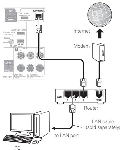PIONEER VSX-1021 - Connecting to the network through LAN interface - 1