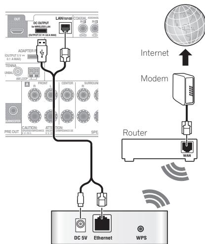 PIONEER VSX-1021 - Connecting to a wireless LAN - 1