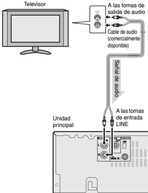 Television A las tomas de salida de audio Cable de audio (comercialmente disponible) Señal de audio Unidad principal A las tomas de entrada LINE