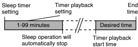 PIONEER X-HM50-S - Sleep and timer playback: - 1