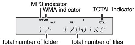 MP3 indicator WMA indicator TOTAL indicator MP3 WMA FOLD 17. 1700 disc Total number of folder Total number of files