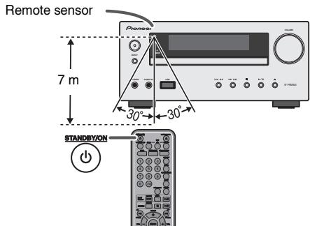 Remote sensor 7 m Pronse 30° 30° STANDEY/ON